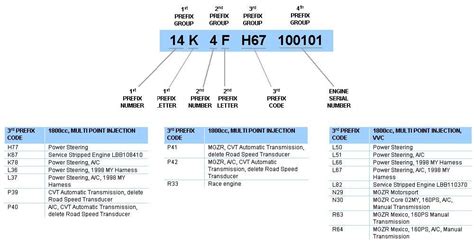 caterpillar vin number decoder